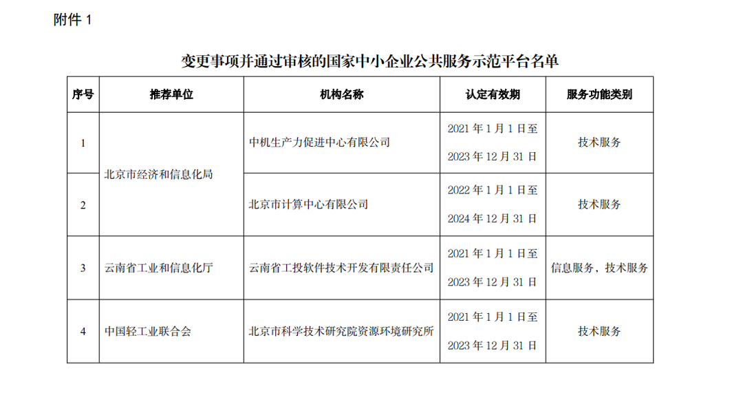 工业和信息化部办公厅关于部分国家中小企业公共服务示范平台变更事项的通知