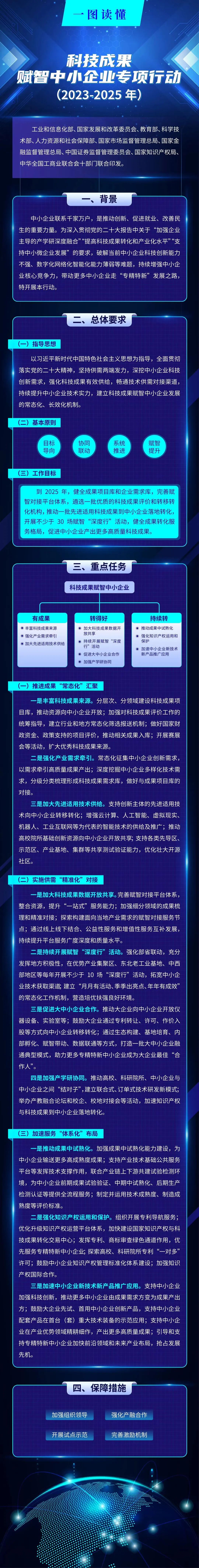 一图读懂《科技成果赋智中小企业专项行动（2023-2023年）》