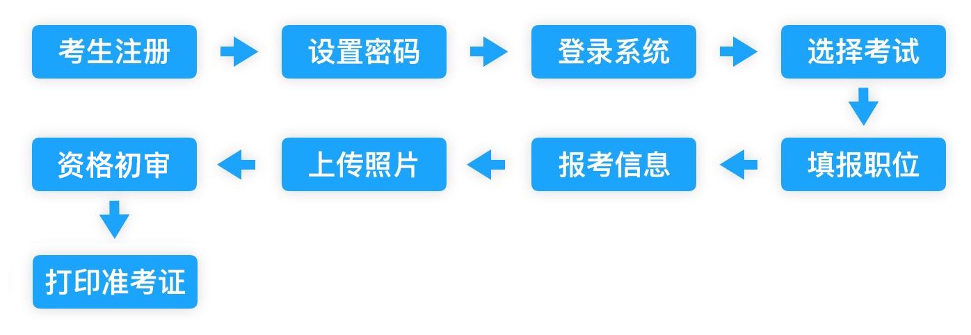 2023年锦州市太和区事业单位面向社会公开招聘工作人员报名系统 