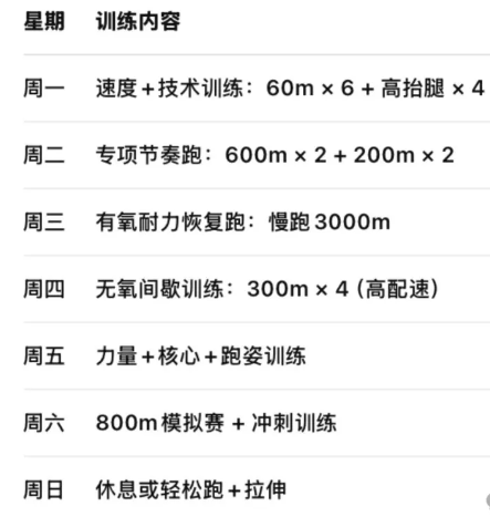 800米成绩提不上去?可能跑错了训练节奏