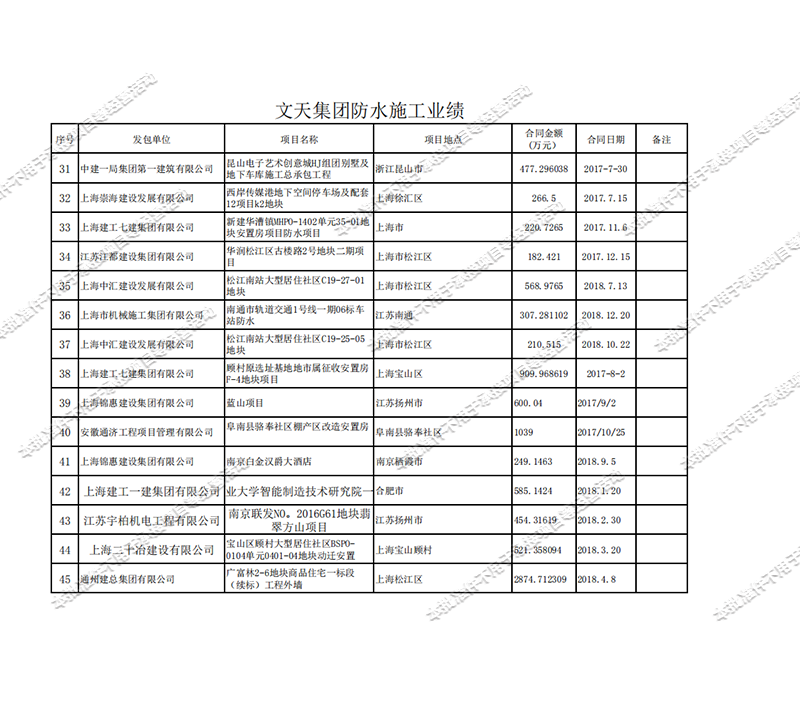 鞍山施工业绩