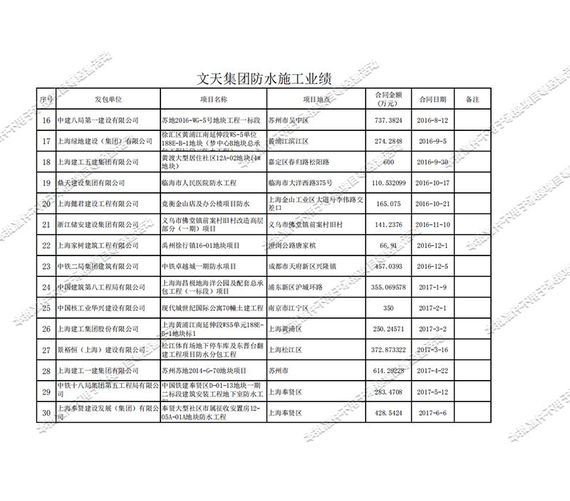 沈阳施工业绩