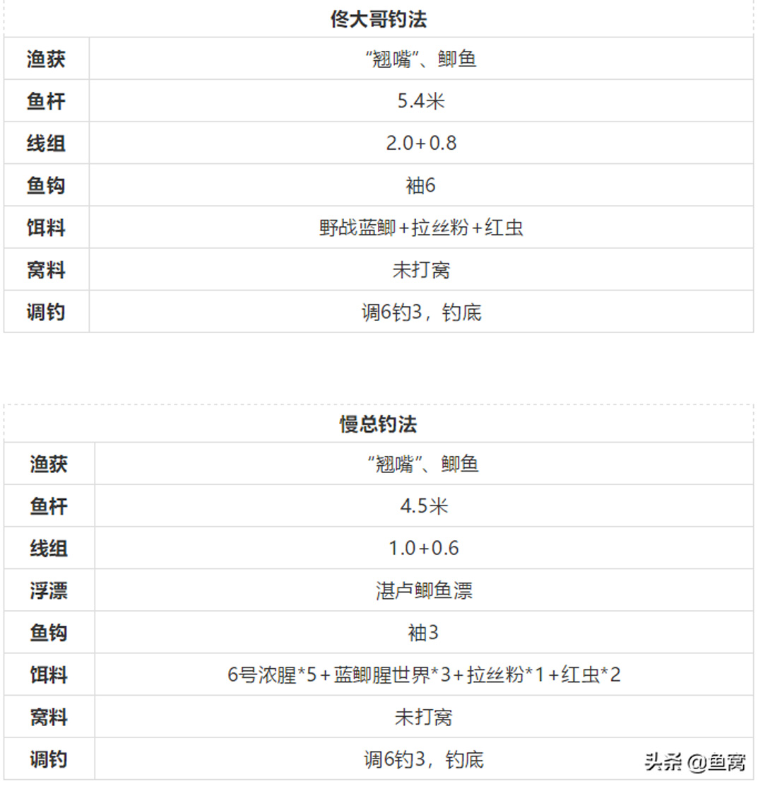 香港六六宝典资料