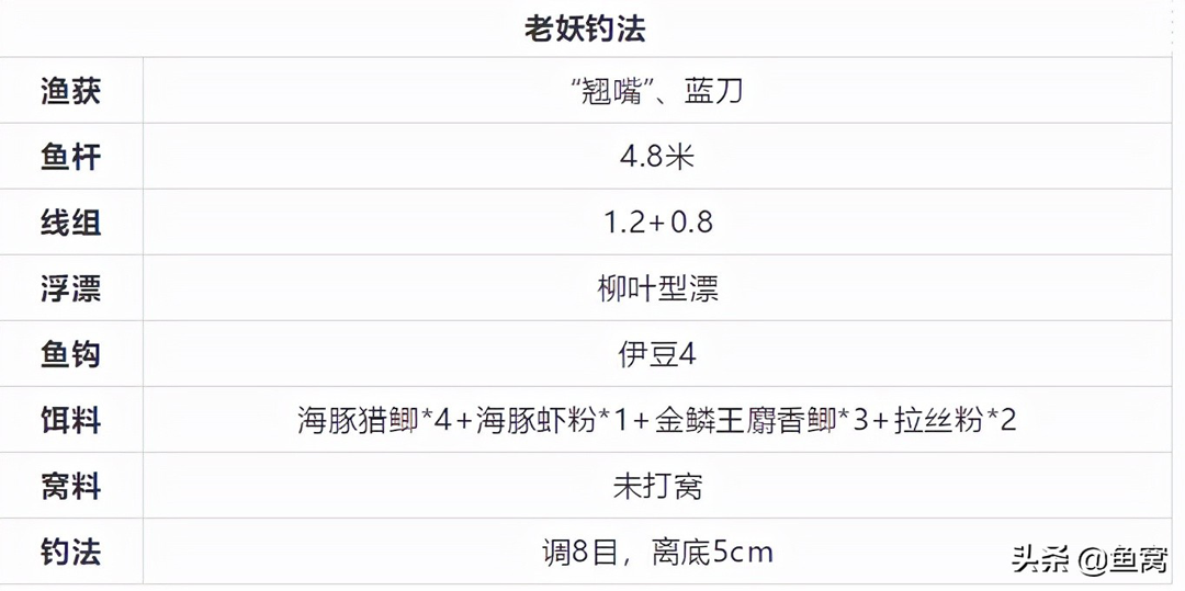 香港六六宝典资料