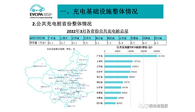 最新充电设施及新能源汽车数据