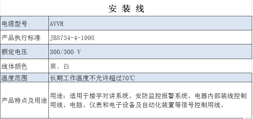 安裝線AVVR