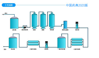 水质检测公司地址