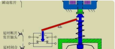 電氣設計之電器控制原理