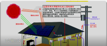 建筑电气--光伏施工详解