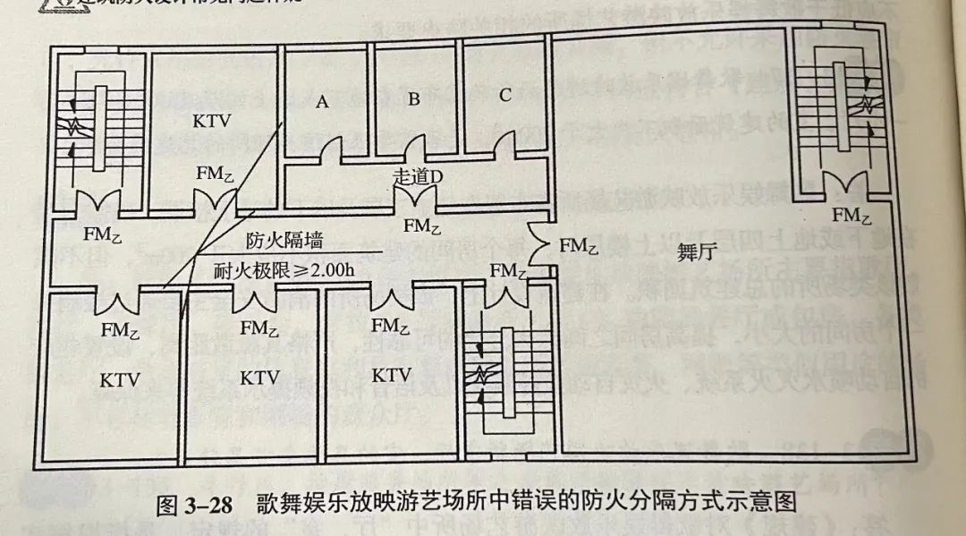 建筑防火設計常見(jiàn)問(wèn)題釋義-07