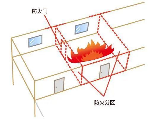 建筑设计防火设计----常见问题释义04