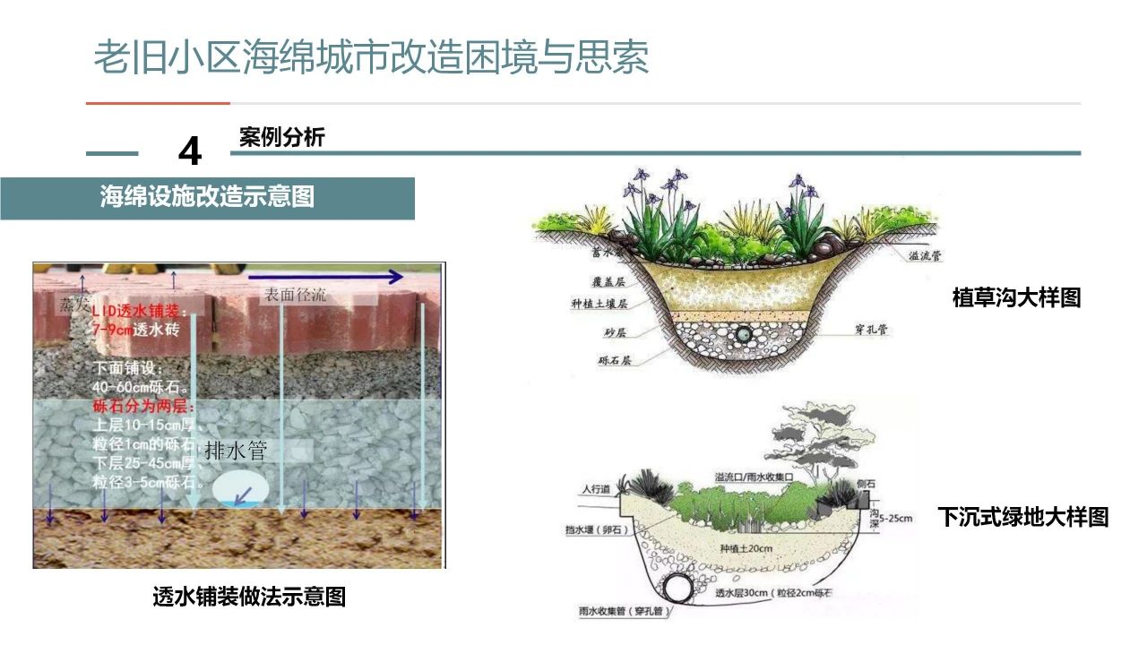 淺析老舊小區(qū)海綿城市改造