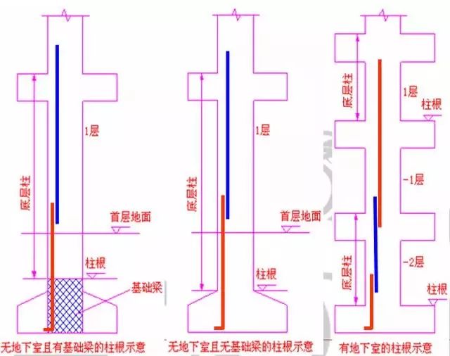 柱钢筋计算和对量及要点分析