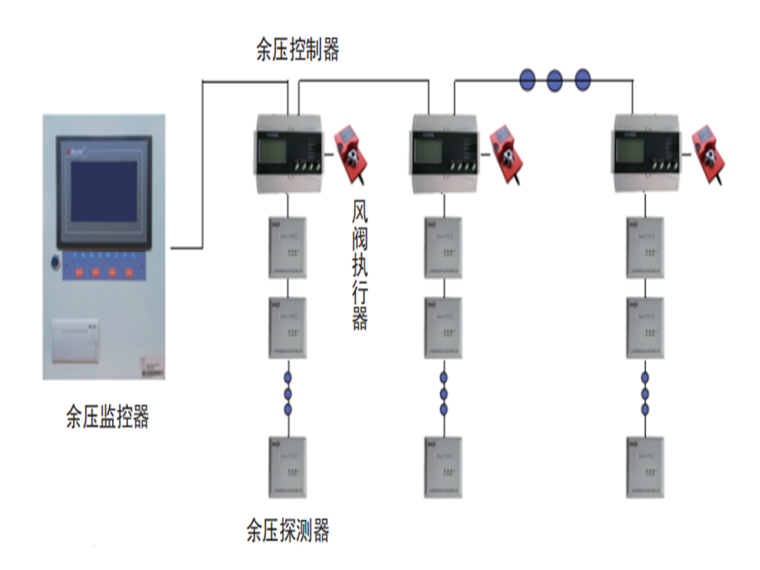 建筑电气——建筑前室余压控制系统