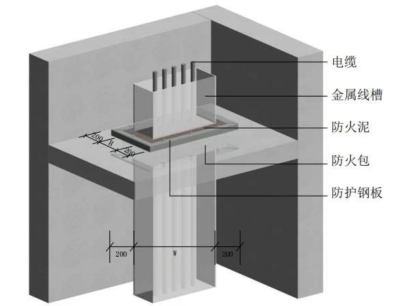 橋架、母線(xiàn)、管道、風(fēng)管：防火封堵如何施工？