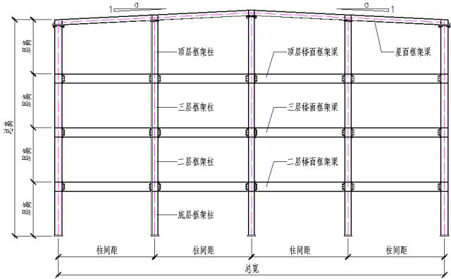 ​钢结构设计之多层框架体系