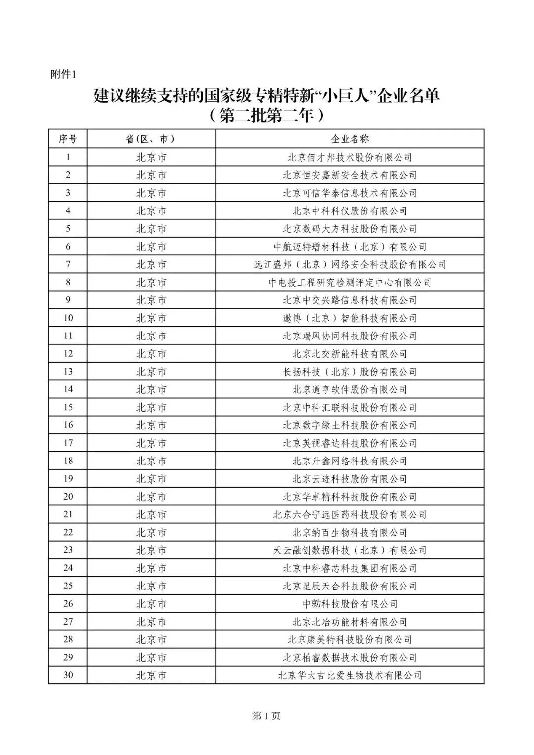 关于第二批财政支持专精特新中小企业高质量发展第一年绩效评价结果的公示