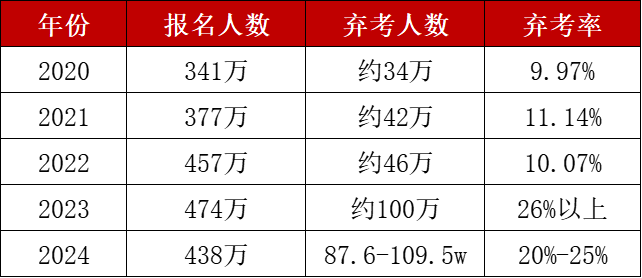 8月考研弃考高峰期？你可千万要坚持住！