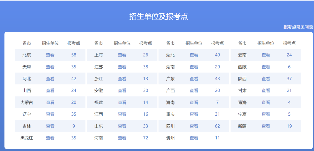 研究生下个月预报名，不注意可能抢不到报考点！