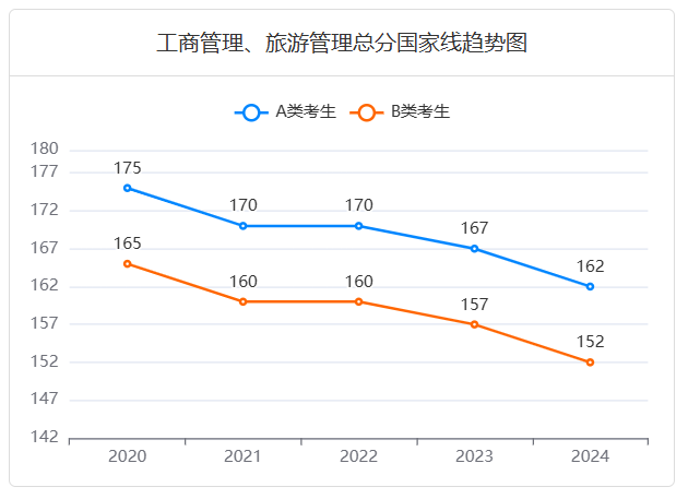 管理类非全研究生6大利好消息！含金量还在提升！