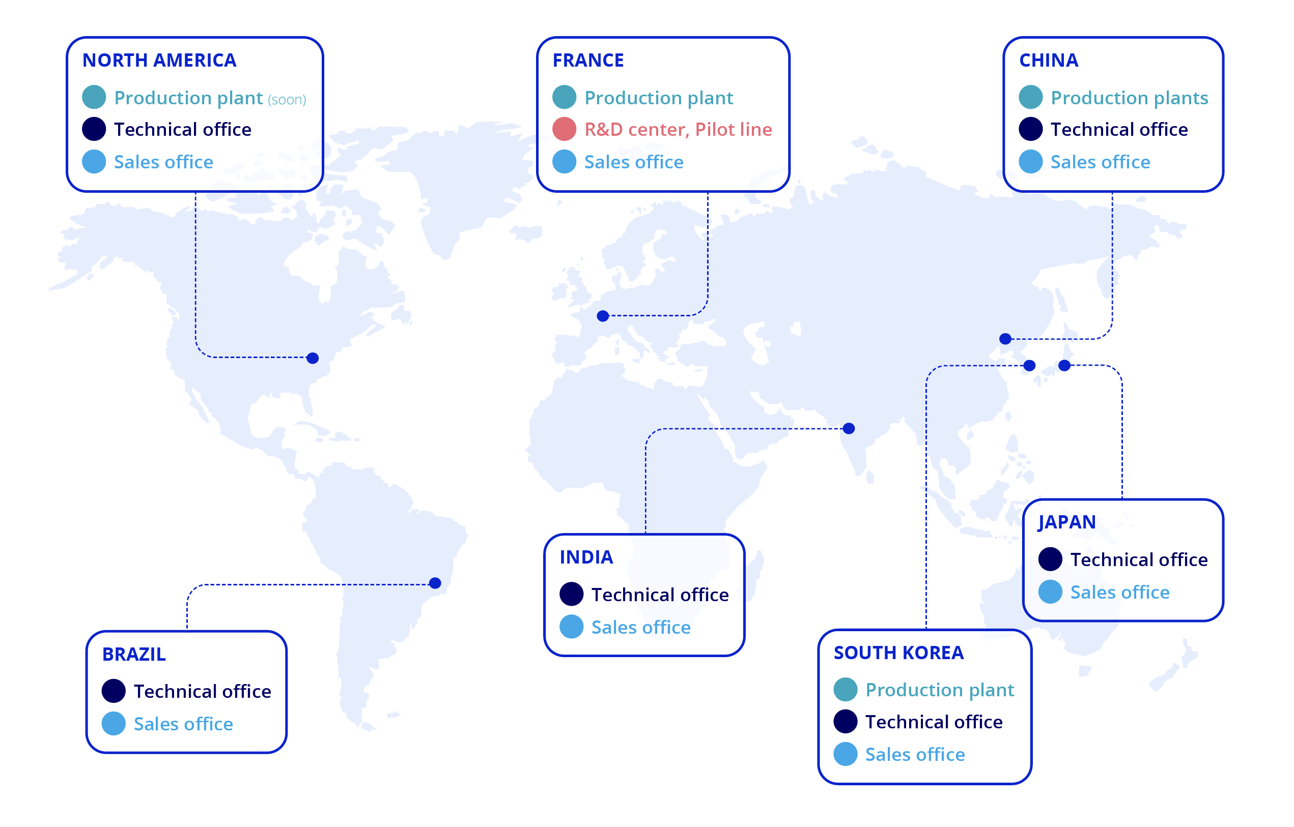 A Global Footprint