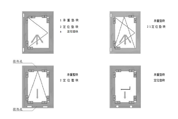塑料门窗组装技术