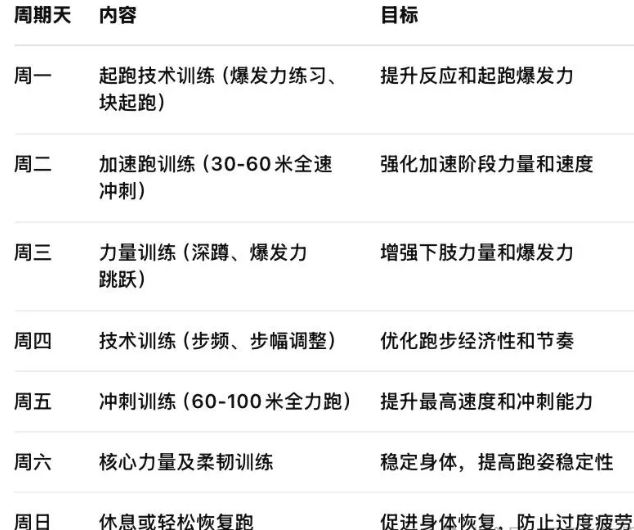 短跑——100米专项训练手册(收藏级)
