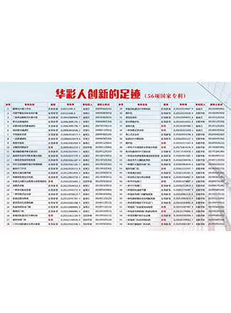 资质荣誉