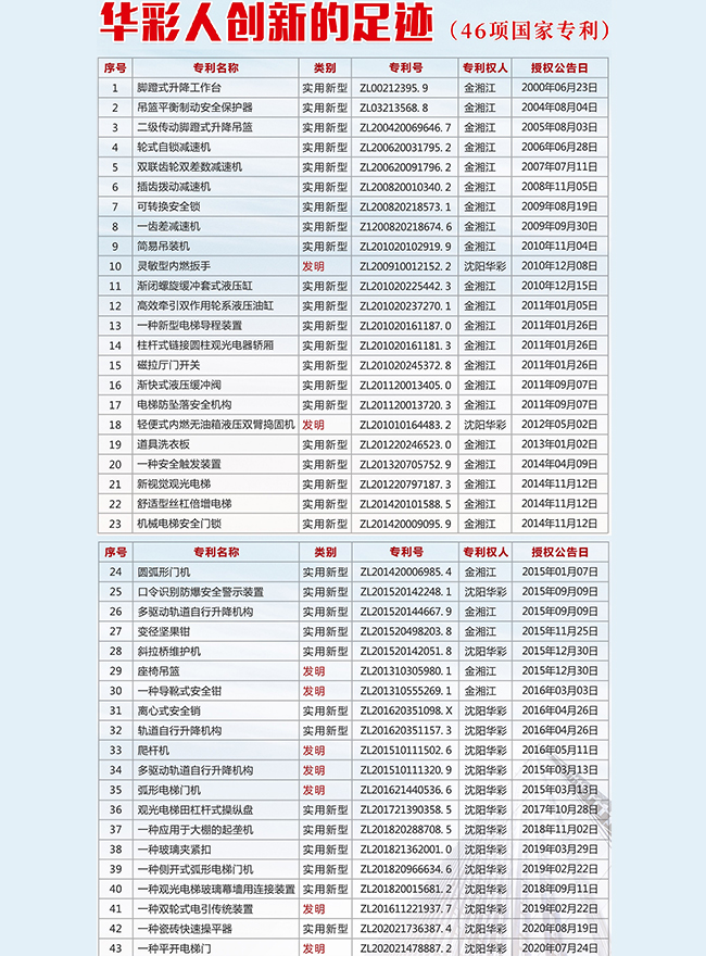 资质荣誉