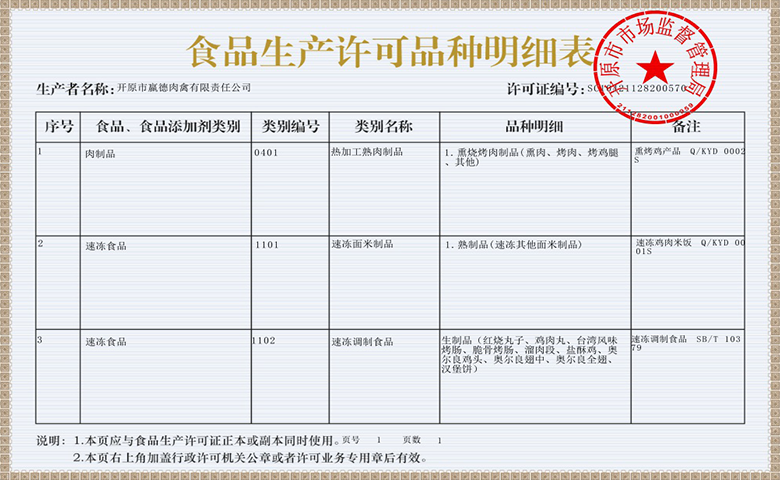食品生产许可证