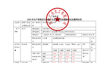 2025年广达污染物监测数据及治理设施公示