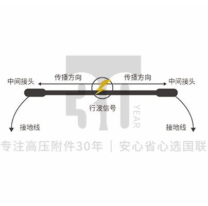 电缆故障预警与精确定位系统