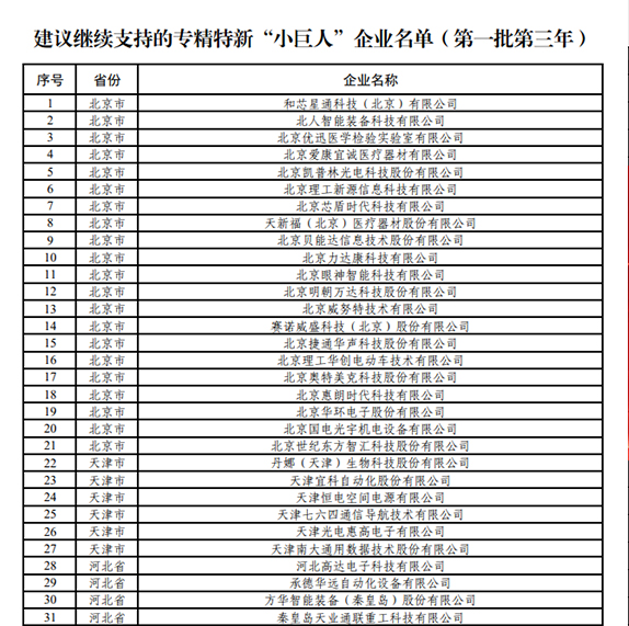 关于财政支持专精特新中小企业高质量发展第一批第二年、第二批第二年和第三批第一年绩效评价结果的公示