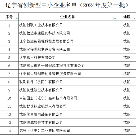 关于对辽宁省创新型中小企业名单（2024年度第一批）进行公告的通知