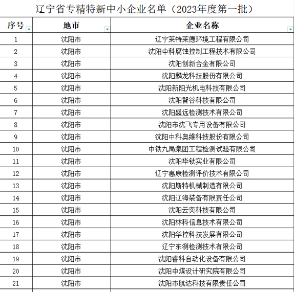 辽宁省工业和信息化厅关于公布辽宁省专精特新中小企业名单 （2023年度第一批）的通知