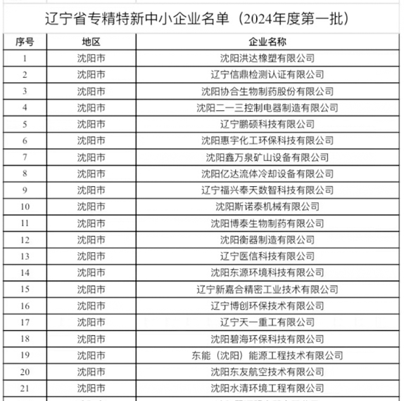 关于辽宁省专精特新中小企业（2024年度 第一批）等企业名单的公示